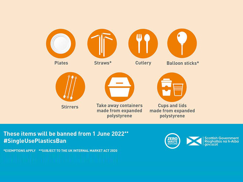 Scotland Set to Ban Single-Use Plastics from June 2022